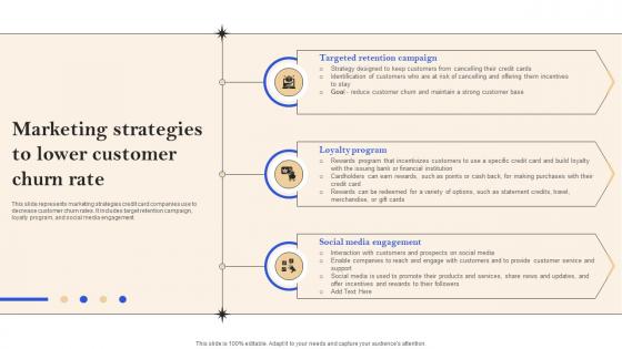 Marketing Strategies To Lower Customer Implementation Of Successful Credit Card Strategy SS V