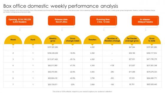 Marketing Strategies To Overcome Box Office Domestic Weekly Performance Analysis Strategy SS V