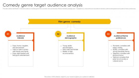Marketing Strategies To Overcome Comedy Genre Target Audience Analysis Strategy SS V