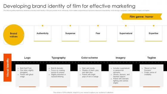 Marketing Strategies To Overcome Developing Brand Identity Of Film For Effective Strategy SS V