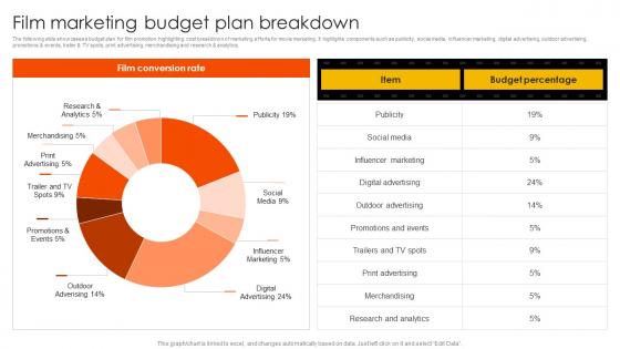 Marketing Strategies To Overcome Film Marketing Budget Plan Breakdown Strategy SS V