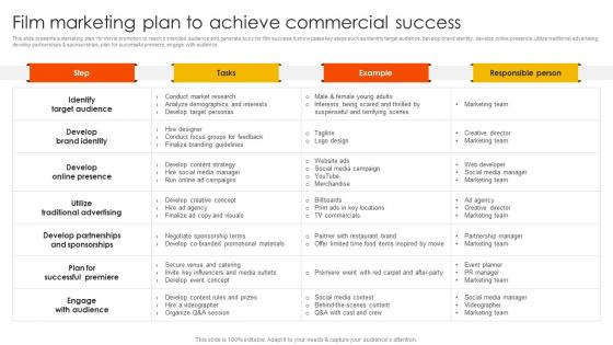 Marketing Strategies To Overcome Film Marketing Plan To Achieve Commercial Success Strategy SS V