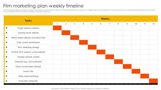 Marketing Strategies To Overcome Film Marketing Plan Weekly Timeline Strategy SS V