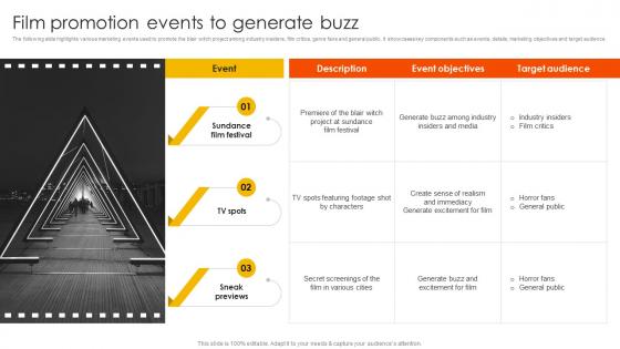Marketing Strategies To Overcome Film Promotion Events To Generate Buzz Strategy SS V