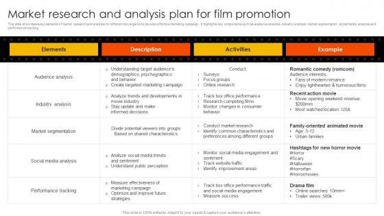 Marketing Strategies To Overcome Market Research And Analysis Plan For Film Promotion Strategy SS V