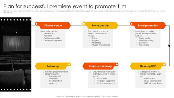 Marketing Strategies To Overcome Plan For Successful Premiere Event To Promote Film Strategy SS V