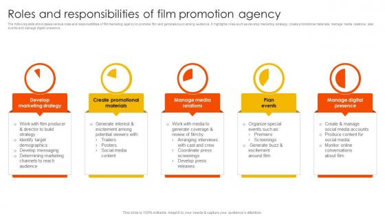Marketing Strategies To Overcome Roles And Responsibilities Of Film Promotion Agency Strategy SS V