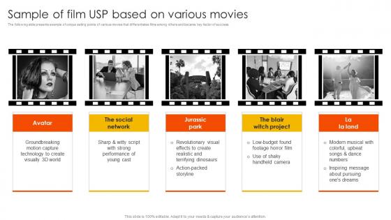 Marketing Strategies To Overcome Sample Of Film Usp Based On Various Movies Strategy SS V