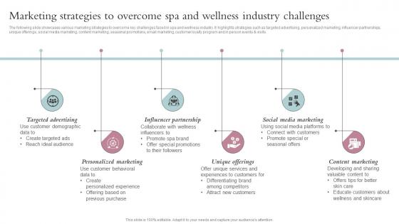 Marketing Strategies To Overcome Spa And Wellness Industry Spa Business Performance Improvement Strategy SS V