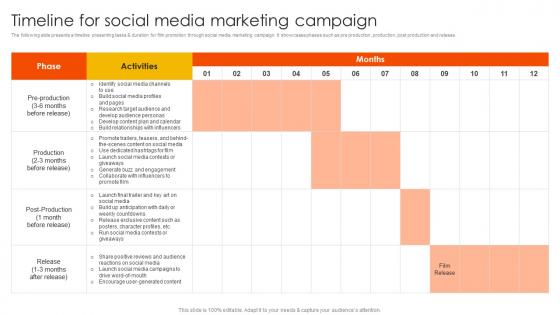 Marketing Strategies To Overcome Timeline For Social Media Marketing Campaign Strategy SS V