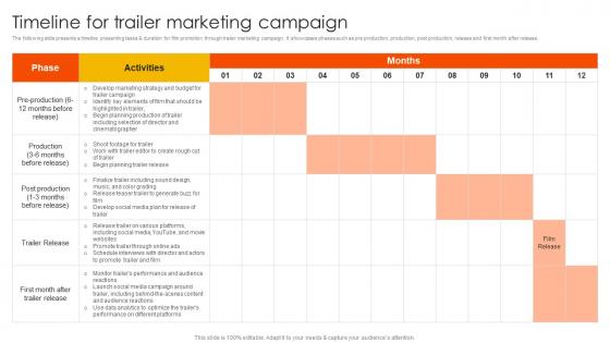 Marketing Strategies To Overcome Timeline For Trailer Marketing Campaign Strategy SS V