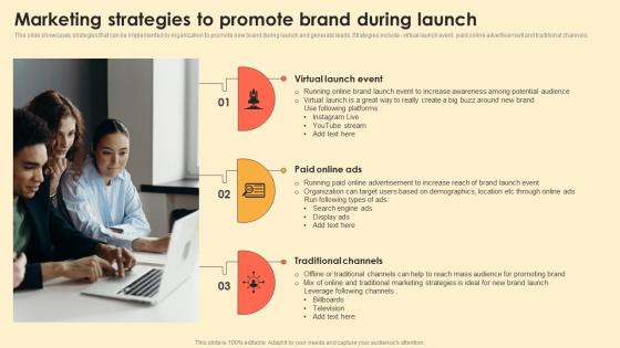 Marketing Strategies To Promote Brand During Launch Digital Brand Marketing MKT SS V