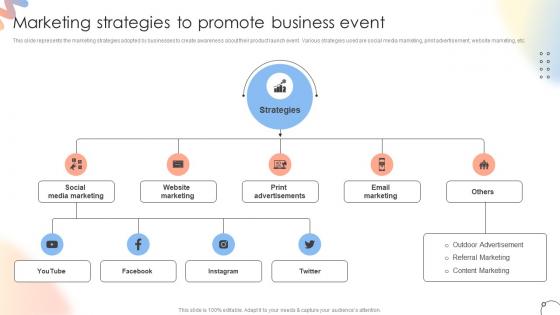 Marketing Strategies To Promote Business Event Steps For Conducting Product Launch Event