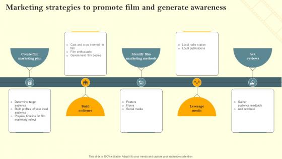 Marketing Strategies To Promote Film And Generate Awareness Film Marketing Campaign To Target Strategy SS V