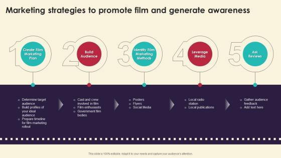 Marketing Strategies To Promote Film And Generate Marketing Strategies For Film Productio Strategy SS V