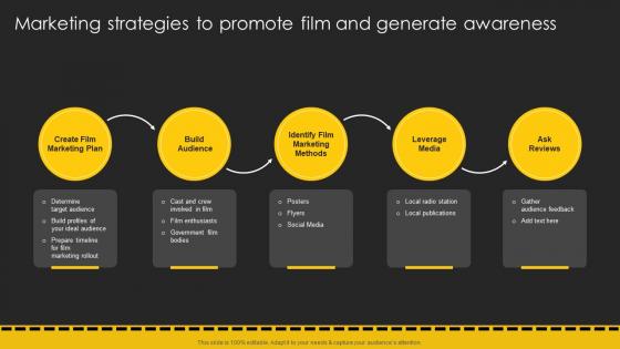 Marketing Strategies To Promote Film And Generate Movie Marketing Plan To Create Awareness Strategy SS V