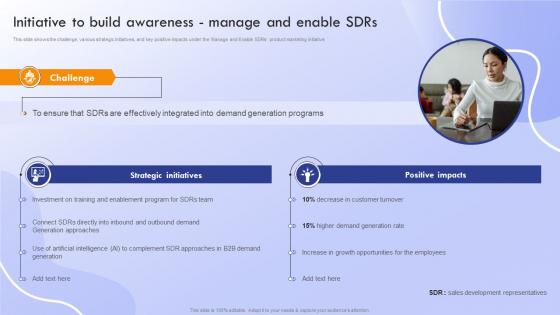 Marketing Strategies To Promote Initiative To Build Awareness Manage And Enable SDRs