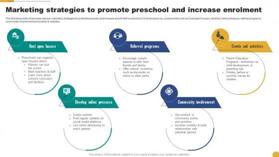 Marketing Strategies To Promote Preschool And Increase Kids School Promotion Plan Strategy SS V