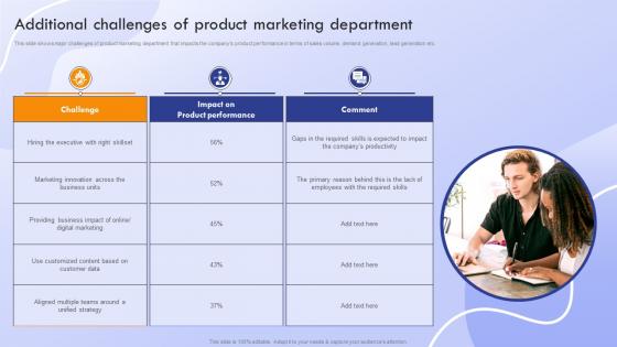 Marketing Strategies To Promote Product Additional Challenges Of Product Marketing Department