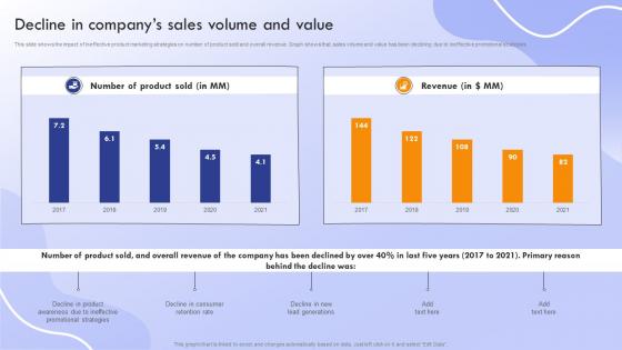 Marketing Strategies To Promote Product Decline In Companys Sales Volume And Value
