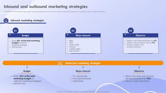 Marketing Strategies To Promote Product Inbound And Outbound Marketing Strategies