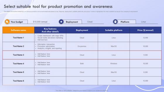 Marketing Strategies To Promote Product Select Suitable Tool For Product Promotion And Awareness