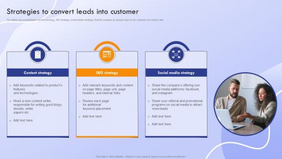 Marketing Strategies To Promote Product Strategies To Convert Leads Into Customer