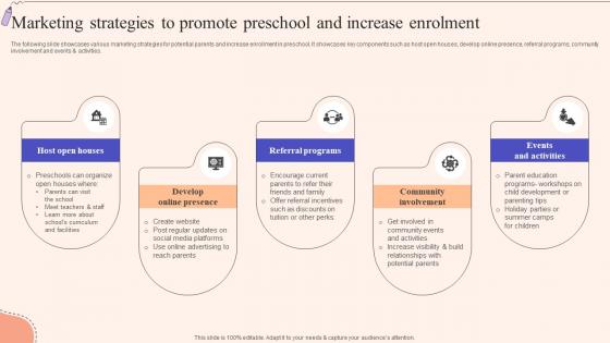 Marketing Strategies To Strategic Guide To Promote Early Childhood Strategy SS V