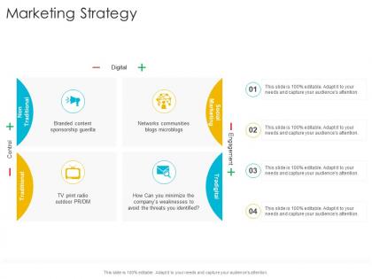 Marketing strategy blogs startup company strategy ppt powerpoint presentation ideas