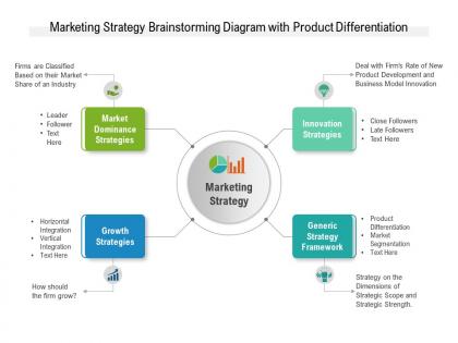 Marketing strategy brainstorming diagram with product differentiation