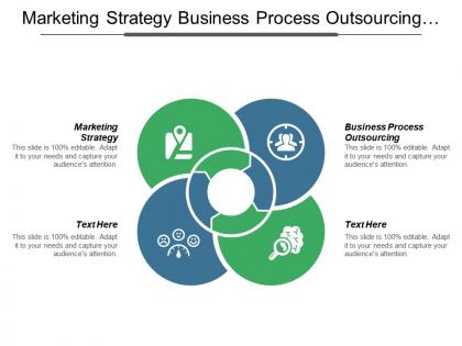 Marketing strategy business process outsourcing company performance review cpb