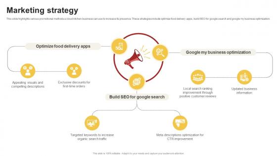 Marketing Strategy Cloud Kitchen Startup Go To Market Strategy GTM SS