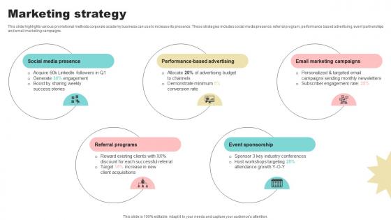 Marketing Strategy Corporate Learning Platform Market Entry Plan GTN SS V