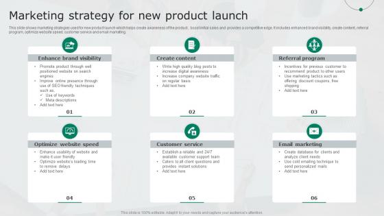 Marketing Strategy For New Product Launch