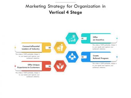 Marketing strategy for organization in vertical 4 stage