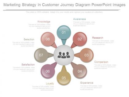 Marketing strategy in customer journey diagram powerpoint images