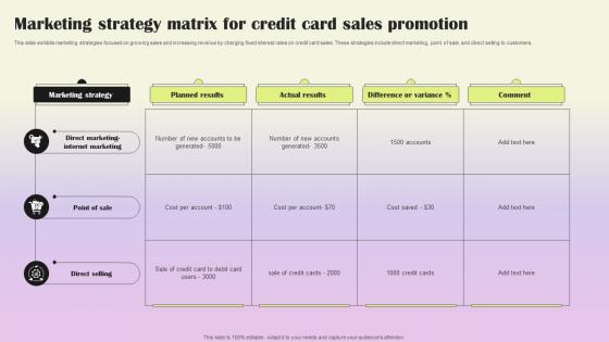 Marketing Strategy Matrix For Credit Card Sales Promotion