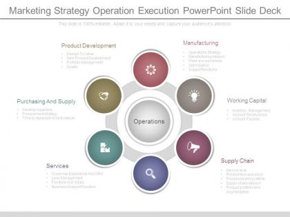 Marketing strategy operation execution powerpoint slide deck