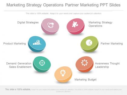 Marketing strategy operations partner marketing ppt slides