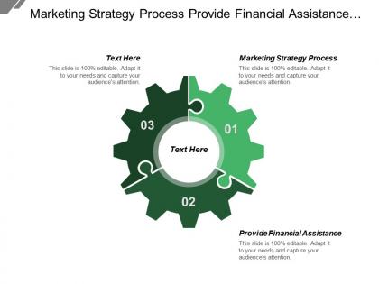 Marketing strategy process provide financial assistance customer confidence