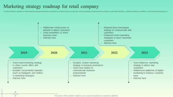 Marketing Strategy Roadmap For Retail Company