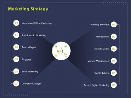 Marketing strategy social media ppt powerpoint presentation portfolio elements