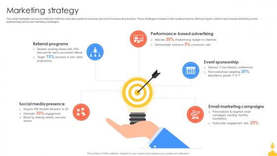 Marketing Strategy Startup Academy Go To Market Strategy GTM SS