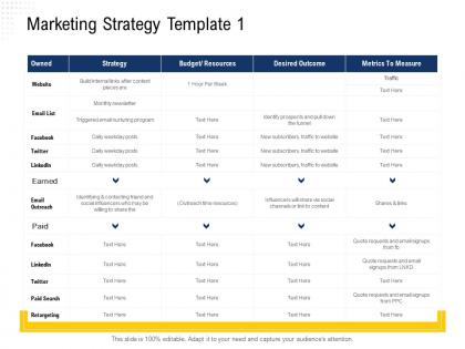 Marketing strategy template 1 requests ppt powerpoint presentation file diagrams