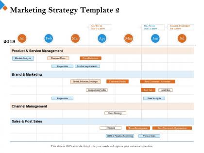 Marketing strategy template 2 no go ppt powerpoint presentation model professional