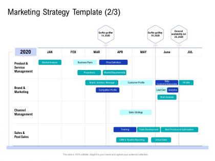 Marketing strategy template brand ppt outline graphics download