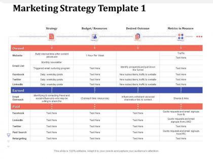 Marketing strategy template share via ppt powerpoint presentation slides clipart