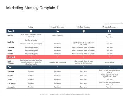 Marketing strategy template strategy ppt powerpoint presentation outline influencers