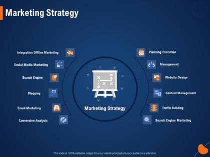 Marketing strategy traffic building ppt powerpoint presentation model demonstration