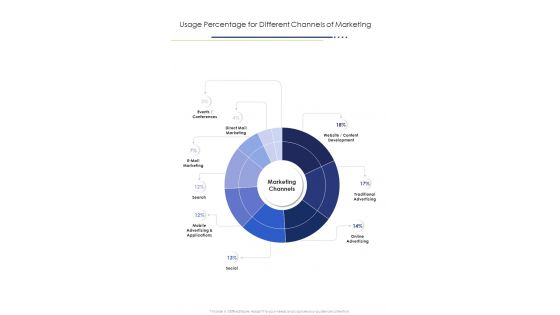 Marketing Strategy Usage Percentage Different Channels Of Marketing One Pager Sample Example Document